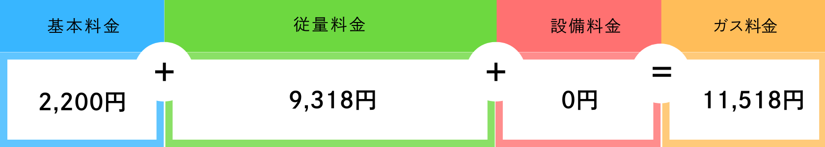 料金の仕組み
