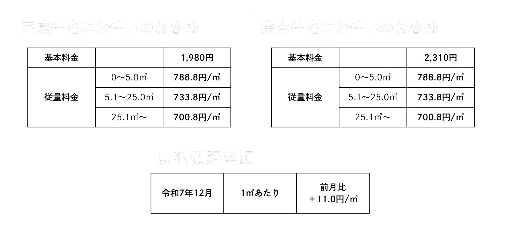 住宅別料金設定