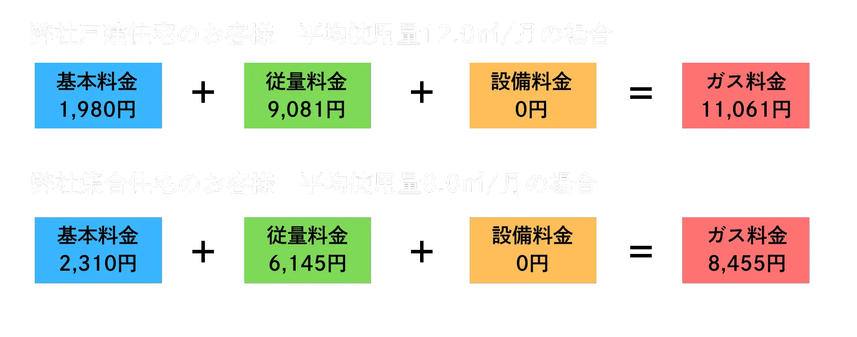 料金算定例