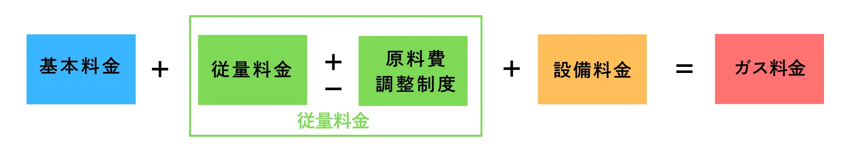 料金の仕組み
