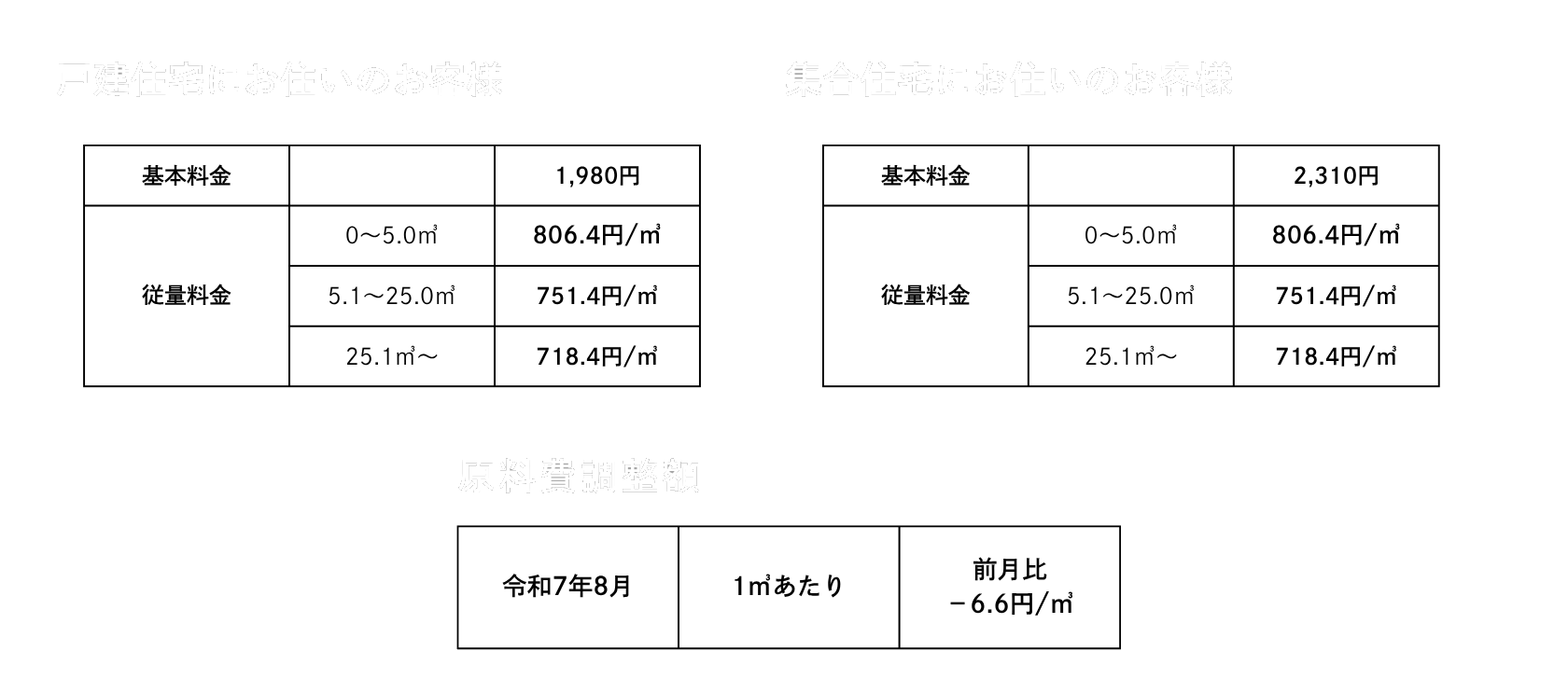 住宅別料金設定