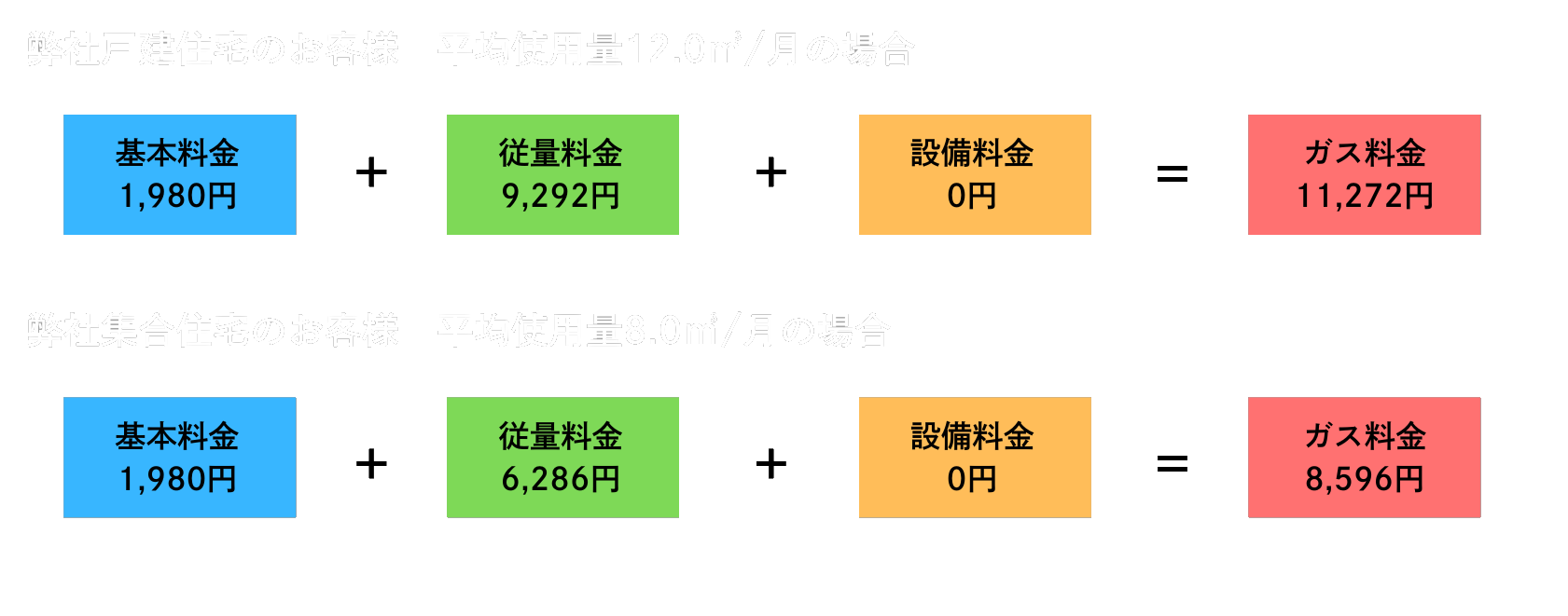 料金算定例