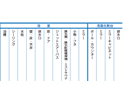 住まいのお手入れguide!(洗面所)